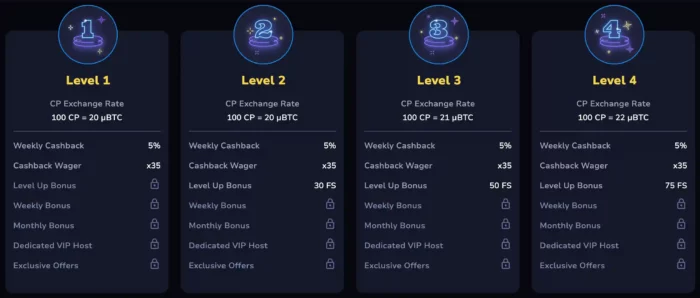 7BitCasino Vip Program