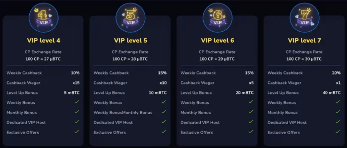 7BitCasino Vip Program Levels